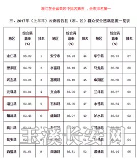 玉溪县人口排名_玉溪元江县图片(3)