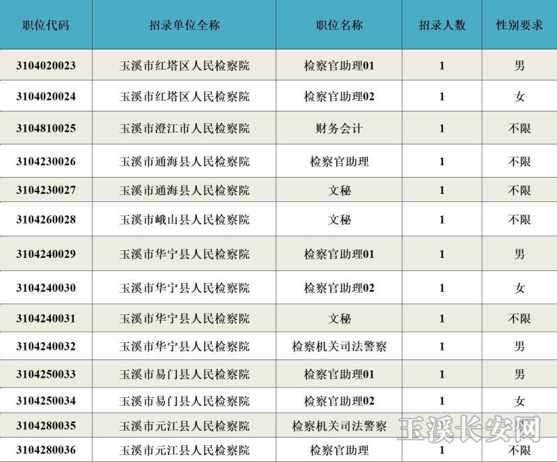 截图字体加粗